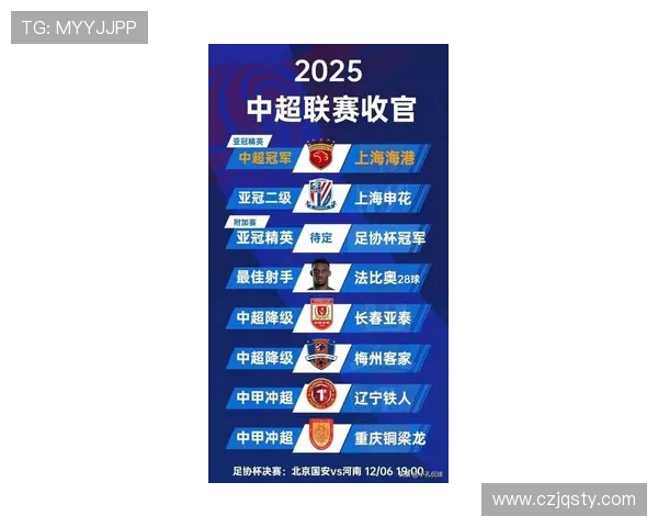 加冕中超四冠王后，上海海港再战亚冠精英联赛，距赛季首胜还有多远？